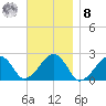 Cotuit Highlands tide chart for Tuesday, November 8, 2022