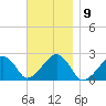 Cotuit Highlands tide chart for Wednesday, November 9, 2022