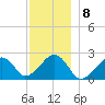 Cotuit Highlands tide chart for Thursday, December 8, 2022