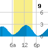 Cotuit Highlands tide chart for Friday, December 9, 2022