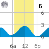 Cotuit Highlands tide chart for Friday, January 6, 2023