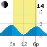 Cotuit Highlands tide chart for Tuesday, March 14, 2023