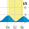 Cotuit Highlands tide chart for Wednesday, March 15, 2023