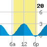 Cotuit Highlands tide chart for Monday, March 20, 2023
