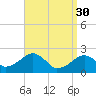 Cotuit Highlands tide chart for Thursday, March 30, 2023