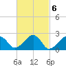Cotuit Highlands tide chart for Monday, March 6, 2023