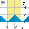 Cotuit Highlands tide chart for Tuesday, March 7, 2023