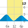 Cotuit Highlands tide chart for Wednesday, April 12, 2023