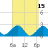 Cotuit Highlands tide chart for Saturday, April 15, 2023