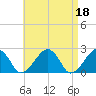 Cotuit Highlands tide chart for Tuesday, April 18, 2023
