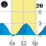 Cotuit Highlands tide chart for Thursday, April 20, 2023