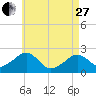 Cotuit Highlands tide chart for Thursday, April 27, 2023