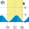 Cotuit Highlands tide chart for Thursday, April 6, 2023