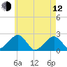 Cotuit Highlands tide chart for Friday, May 12, 2023