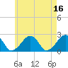 Cotuit Highlands tide chart for Tuesday, May 16, 2023