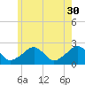 Cotuit Highlands tide chart for Tuesday, May 30, 2023