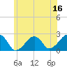 Cotuit Highlands tide chart for Friday, June 16, 2023
