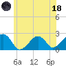 Cotuit Highlands tide chart for Sunday, June 18, 2023