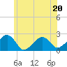 Cotuit Highlands tide chart for Tuesday, June 20, 2023