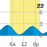Cotuit Highlands tide chart for Thursday, June 22, 2023