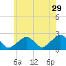 Cotuit Highlands tide chart for Thursday, June 29, 2023