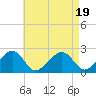 Cotuit Highlands tide chart for Saturday, August 19, 2023