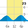 Cotuit Highlands tide chart for Wednesday, August 23, 2023