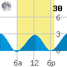 Cotuit Highlands tide chart for Wednesday, August 30, 2023