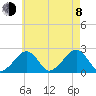 Cotuit Highlands tide chart for Tuesday, August 8, 2023