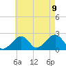 Cotuit Highlands tide chart for Wednesday, August 9, 2023