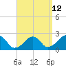 Cotuit Highlands tide chart for Tuesday, September 12, 2023