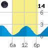 Cotuit Highlands tide chart for Thursday, September 14, 2023