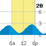 Cotuit Highlands tide chart for Wednesday, September 20, 2023