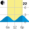 Cotuit Highlands tide chart for Friday, September 22, 2023