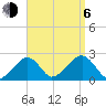 Cotuit Highlands tide chart for Wednesday, September 6, 2023
