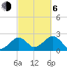 Cotuit Highlands tide chart for Friday, October 6, 2023