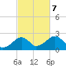 Cotuit Highlands tide chart for Saturday, October 7, 2023
