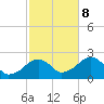 Cotuit Highlands tide chart for Sunday, October 8, 2023