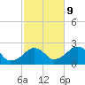 Cotuit Highlands tide chart for Monday, October 9, 2023
