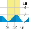 Cotuit Highlands tide chart for Wednesday, November 15, 2023