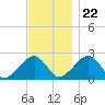 Cotuit Highlands tide chart for Wednesday, November 22, 2023