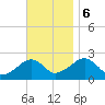 Cotuit Highlands tide chart for Monday, November 6, 2023