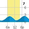 Cotuit Highlands tide chart for Tuesday, November 7, 2023