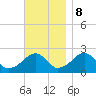 Cotuit Highlands tide chart for Wednesday, November 8, 2023