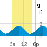 Cotuit Highlands tide chart for Thursday, November 9, 2023