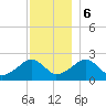 Cotuit Highlands tide chart for Wednesday, December 6, 2023