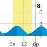 Cotuit Highlands tide chart for Friday, December 8, 2023