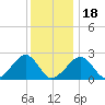 Cotuit Highlands tide chart for Thursday, January 18, 2024
