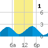 Cotuit Highlands tide chart for Monday, January 1, 2024