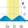 Cotuit Highlands tide chart for Tuesday, January 2, 2024